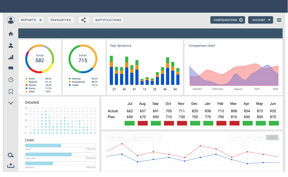 Dashboard